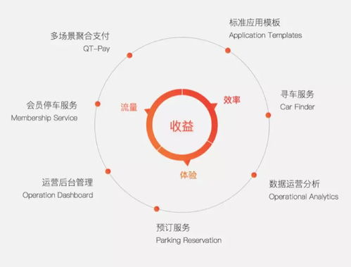 巨頭垂涎，新銳破局 掘金萬億智慧停車市場，本土企業軟件實力大盤點