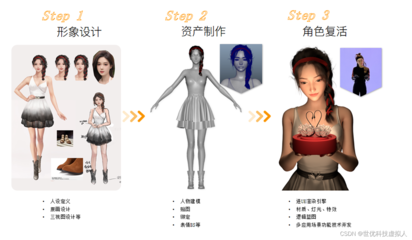 虛擬數(shù)字人亮相亞運會點火儀式 硬核技術(shù)與數(shù)字內(nèi)容制作解析