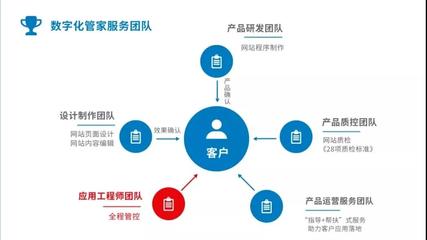 案例分享 兩個月從0到2w+銷售額，數(shù)字內(nèi)容制作服務(wù)的成功秘訣