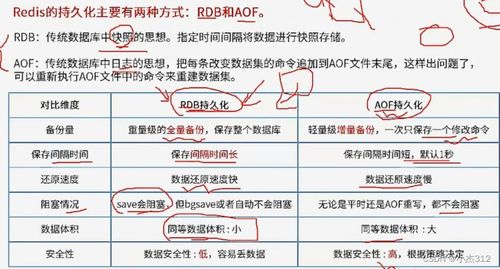 Web服務(wù)器架構(gòu)設(shè)計與數(shù)字內(nèi)容制作服務(wù)學習筆記